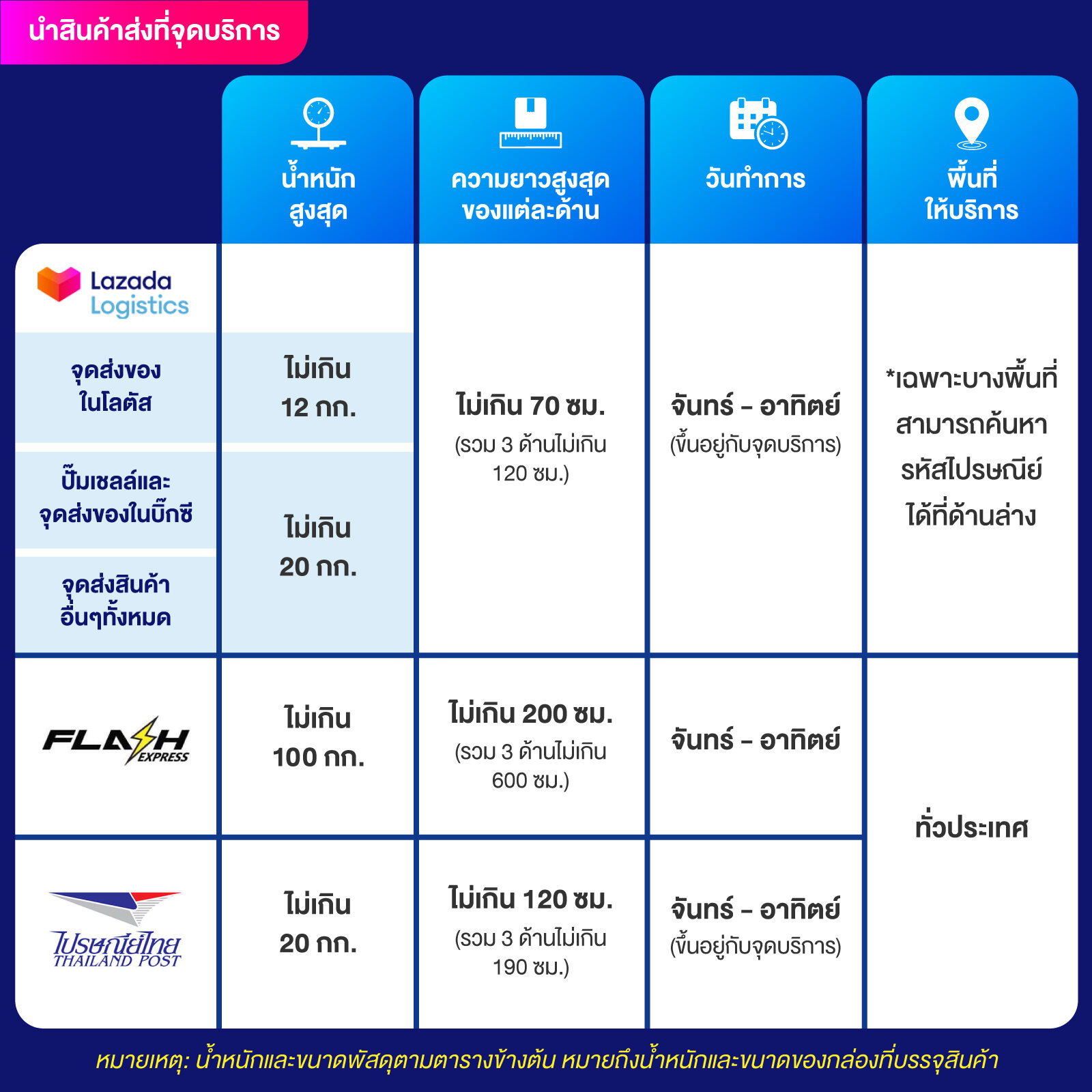 ufabet เว็บตรง เติมสล็อต เว็บตรง ฝากถอนออโต้ ไม่ผ่านเอเย่นต์ 2026