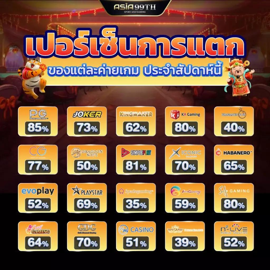 เว็บแทงหวย เว็บตรง สล็อต ฝากถอนออโต้ ไม่ผ่านเอเย่นต์ 2026